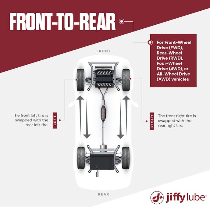 The Ultimate Guide to Tire Rotation